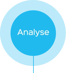 Analyse